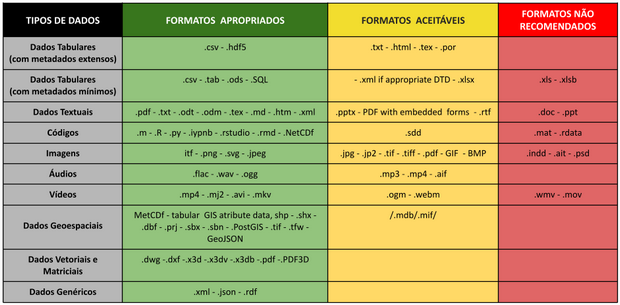 Formatos de ficheiros de dados